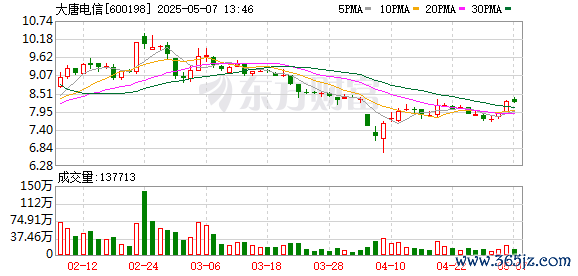 配资优秀股票配资平台 大唐电信：第九届董事会第五次会议决议公告